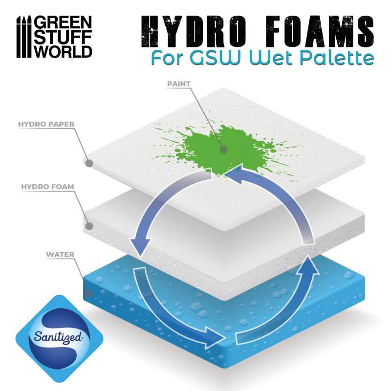 Green Stuff World Hydro Foams x2 available at Northumbrian Tin Soldier