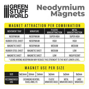 Green Stuff World Neodymium Magnets 3x1mm - 50 units (N52) available at Northumbrian Tin Soldier