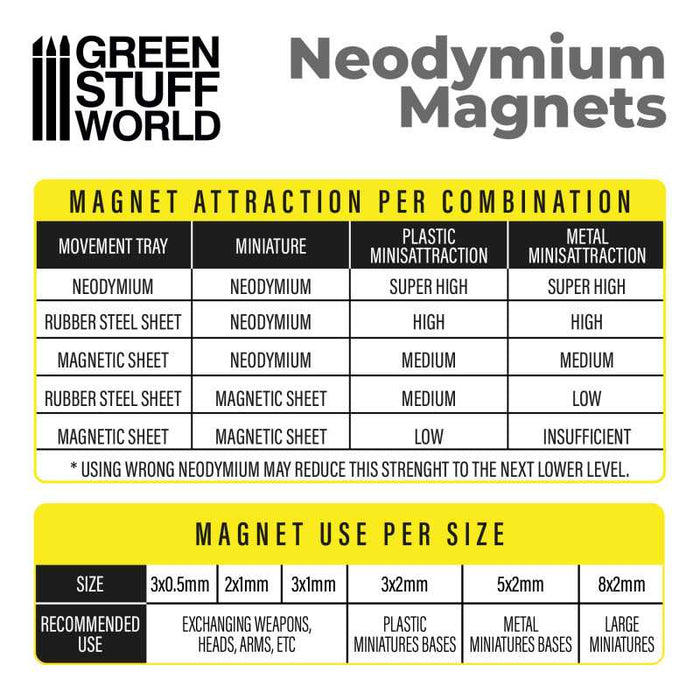 Green Stuff World Neodymium Magnets 3x1mm - 50 units (N52) available at Northumbrian Tin Soldier