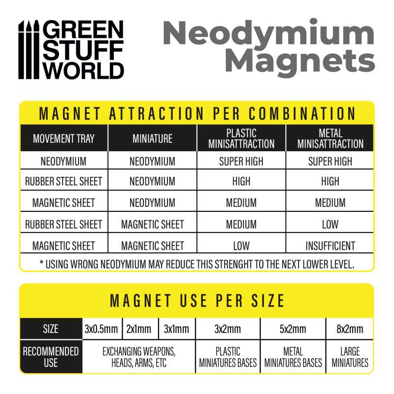 Green Stuff World Neodymium Magnets 3x2mm - 50 units (N52) available at Northumbrian Tin Soldier